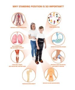 Orteza reeducare mers
